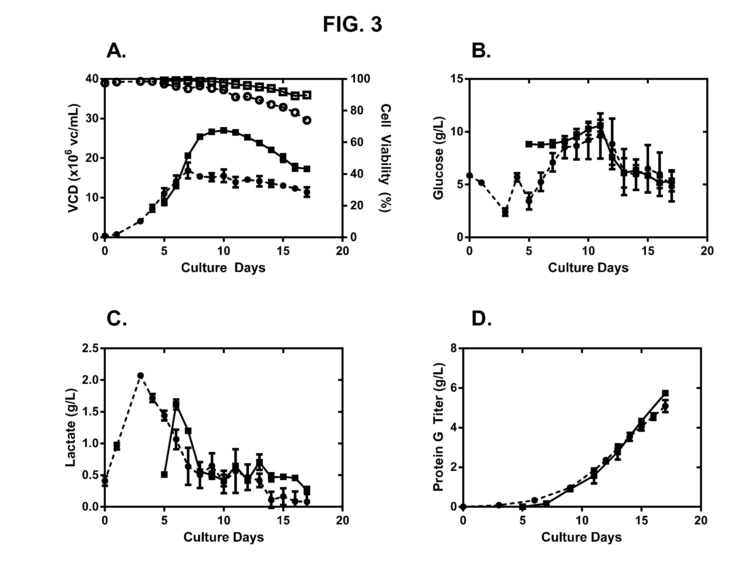 Use of Perfusion Seed Cultures to Improve Biopharmaceutical Fed-Batch Production Capacity and Product Quality