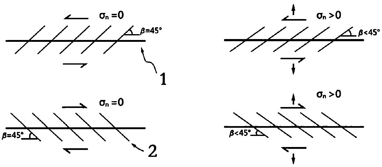 Method for determining activity stages of underground small and medium scale strike-slip faults in basin