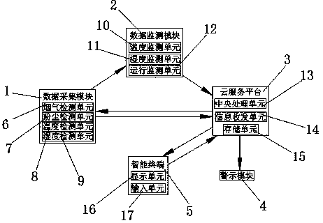 System for maintenance of thermal power generation equipment and method