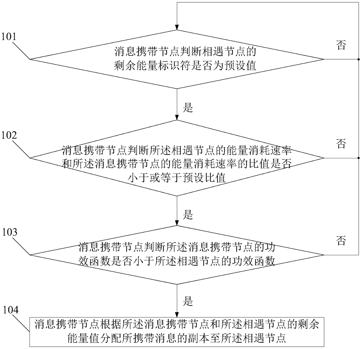 Message transmission method and system