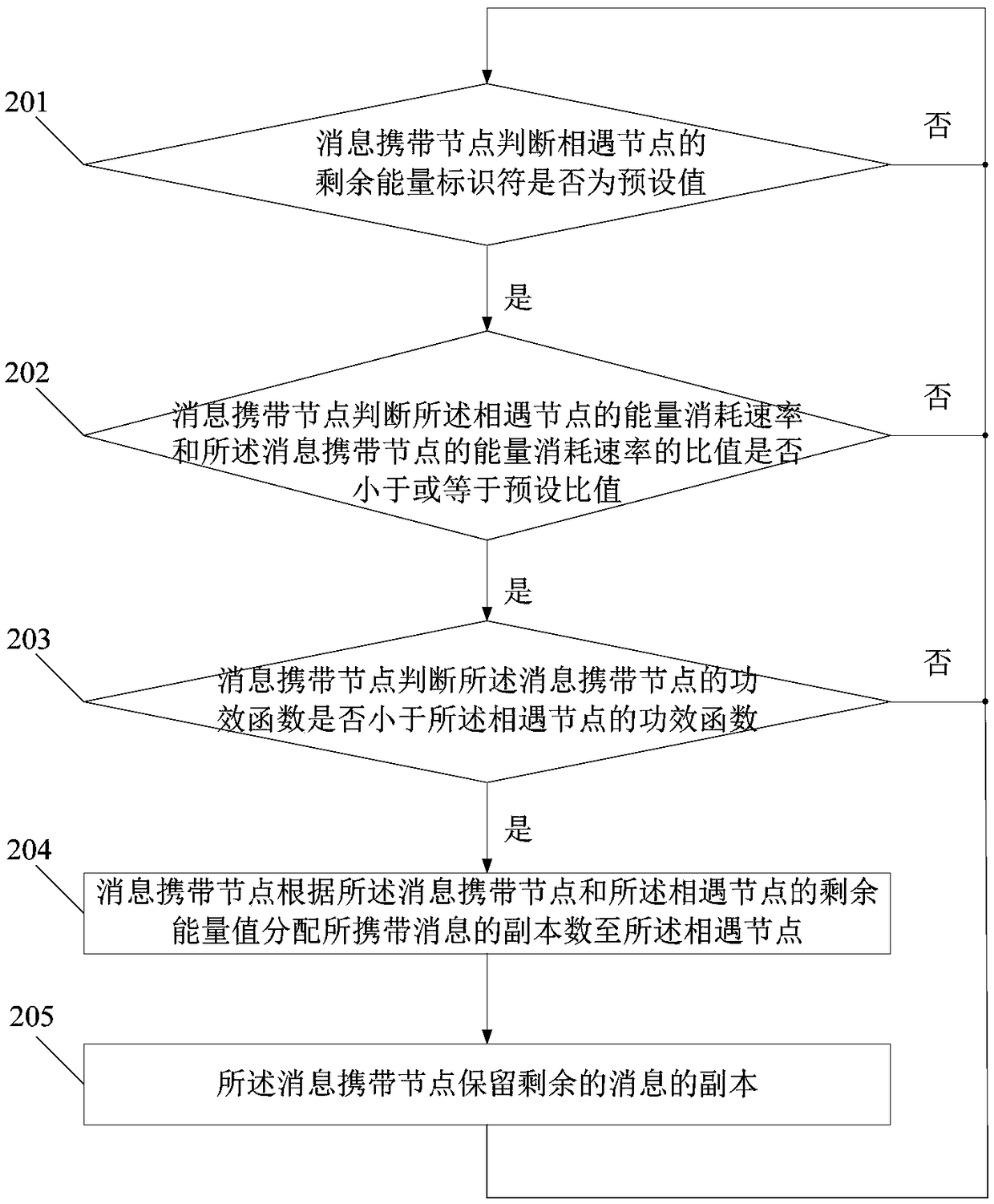 Message transmission method and system