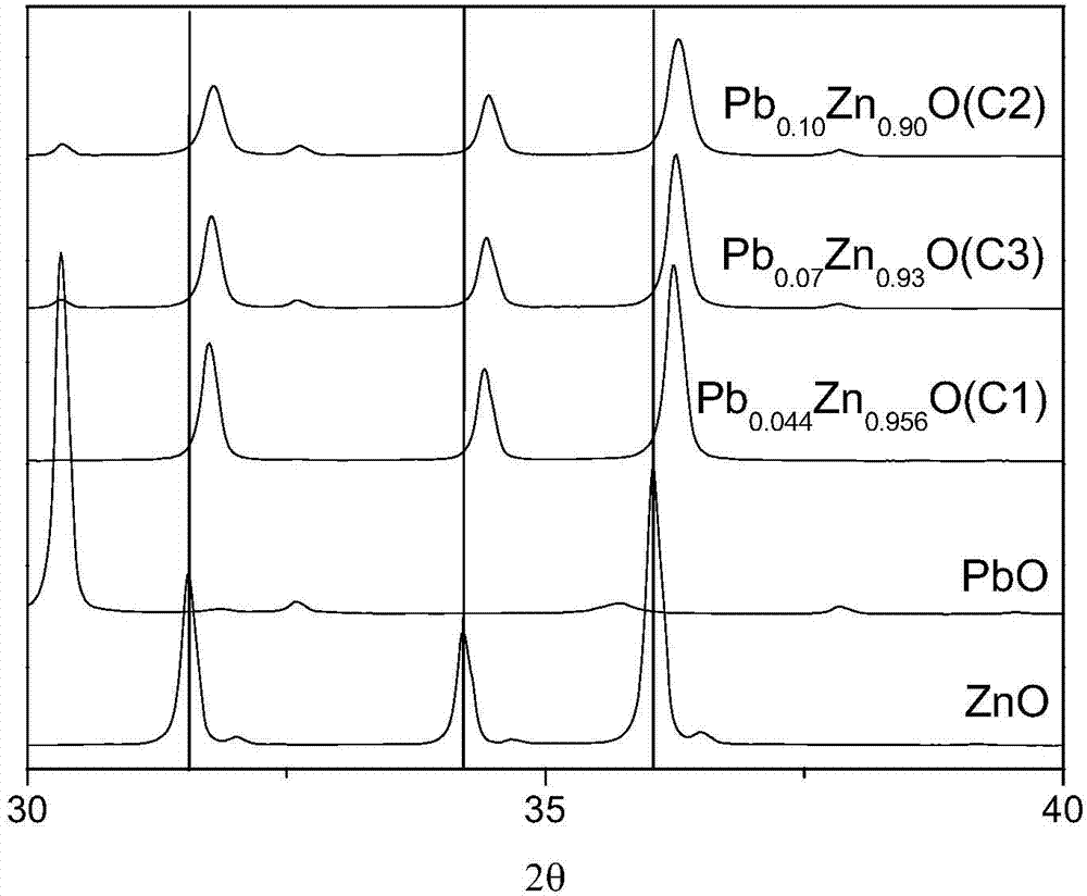 Desulfurization catalyst, preparation method thereof and hydrocarbon oil desulfurizing method