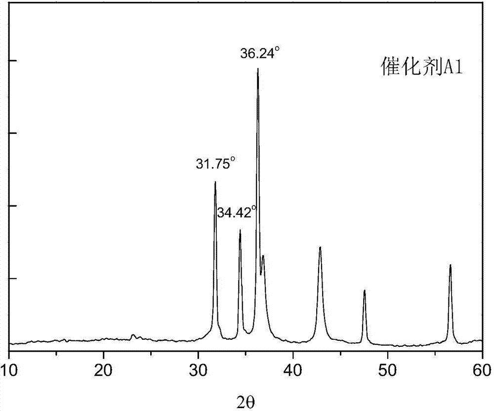 Desulfurization catalyst, preparation method thereof and hydrocarbon oil desulfurizing method