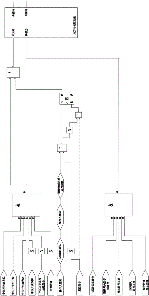 Video and diagnosing control system of medium voltage switch with embedded (MS-VDCS), and operation method