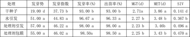 A drought-resistant rice seed treatment agent and its application