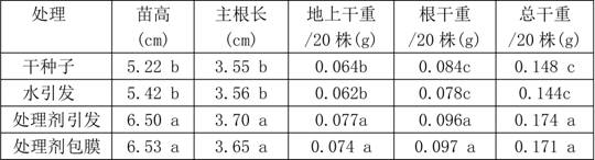 A drought-resistant rice seed treatment agent and its application