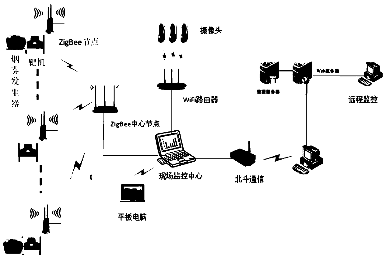 Group target training system based on wireless network technology