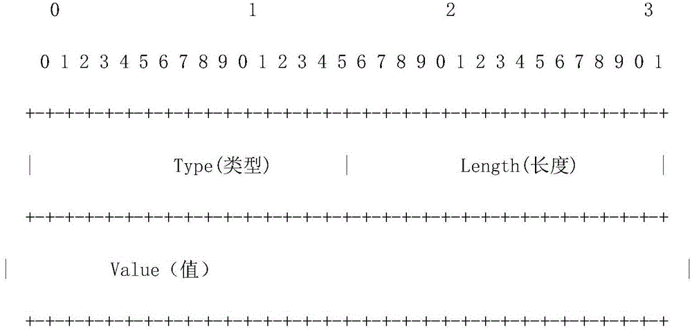 Message processing method and label switching router