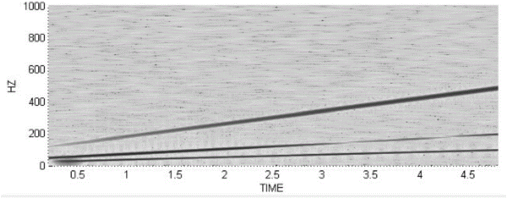 Instant frequency estimation method based on edge detection