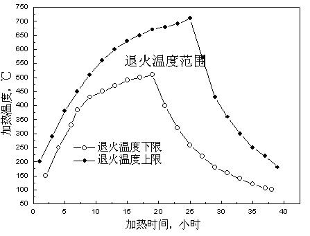 TRIP (Transformation-Induced Plasticity) steel and production method thereof