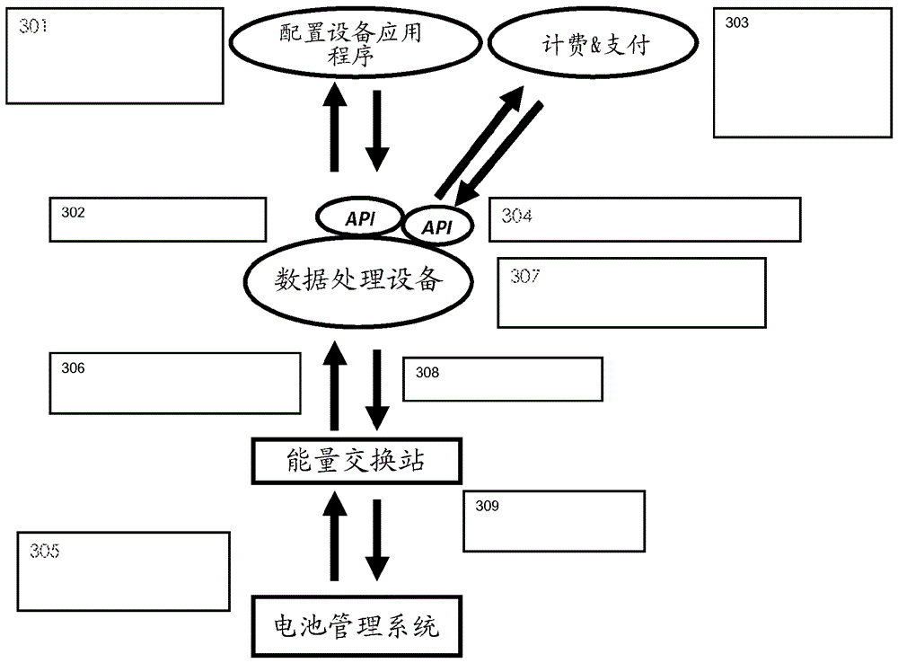 System, device and method for exchanging energy with an electric vehicle