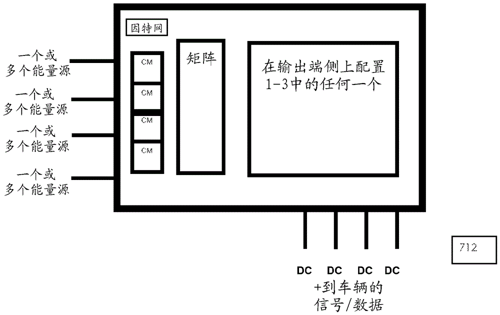 System, device and method for exchanging energy with an electric vehicle