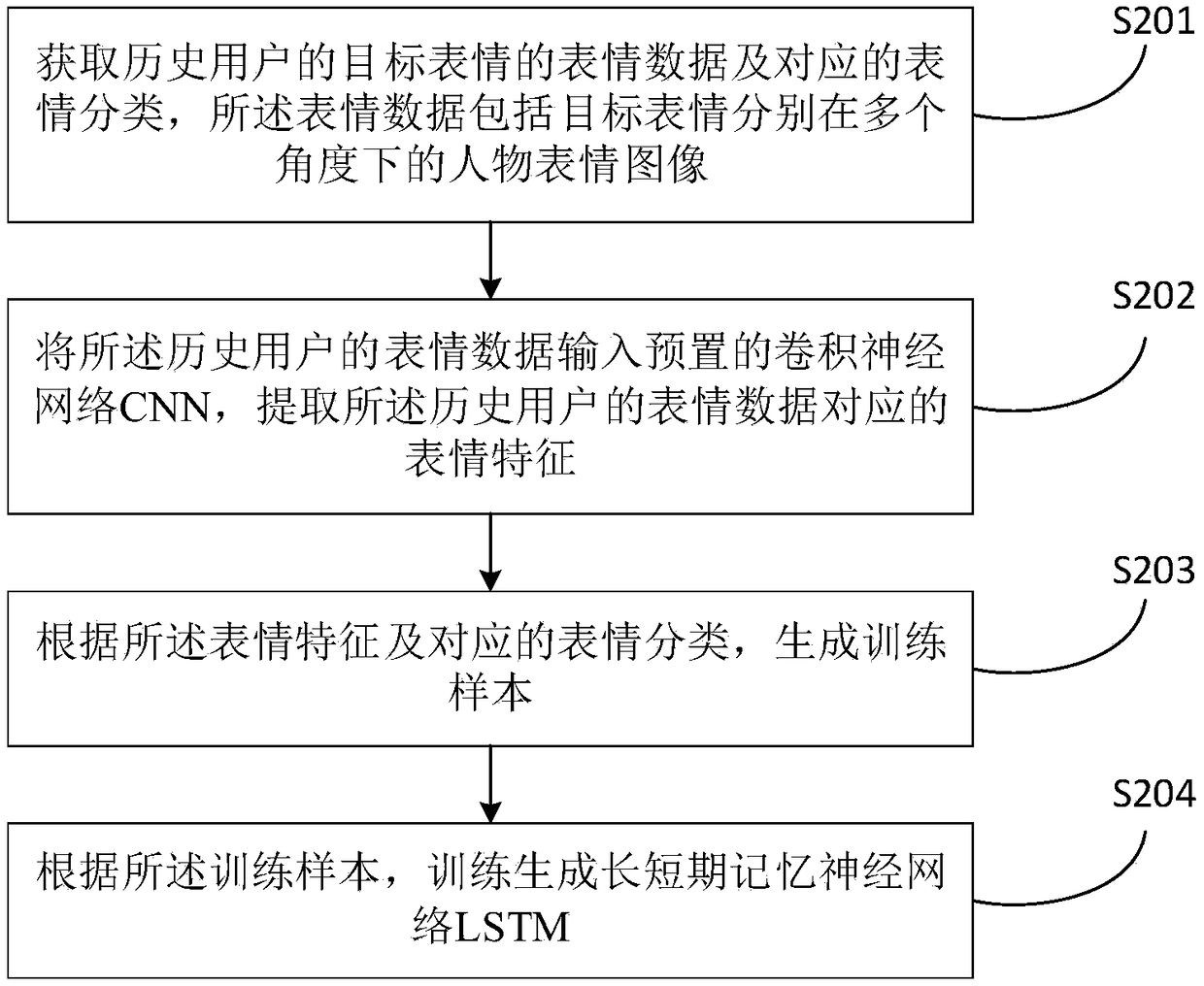 Multi-view microexpression recognition method and device, storage medium and computer device