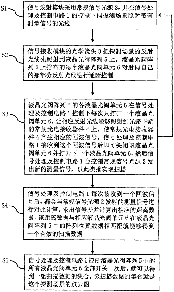 All-solid-state laser radar scanning method