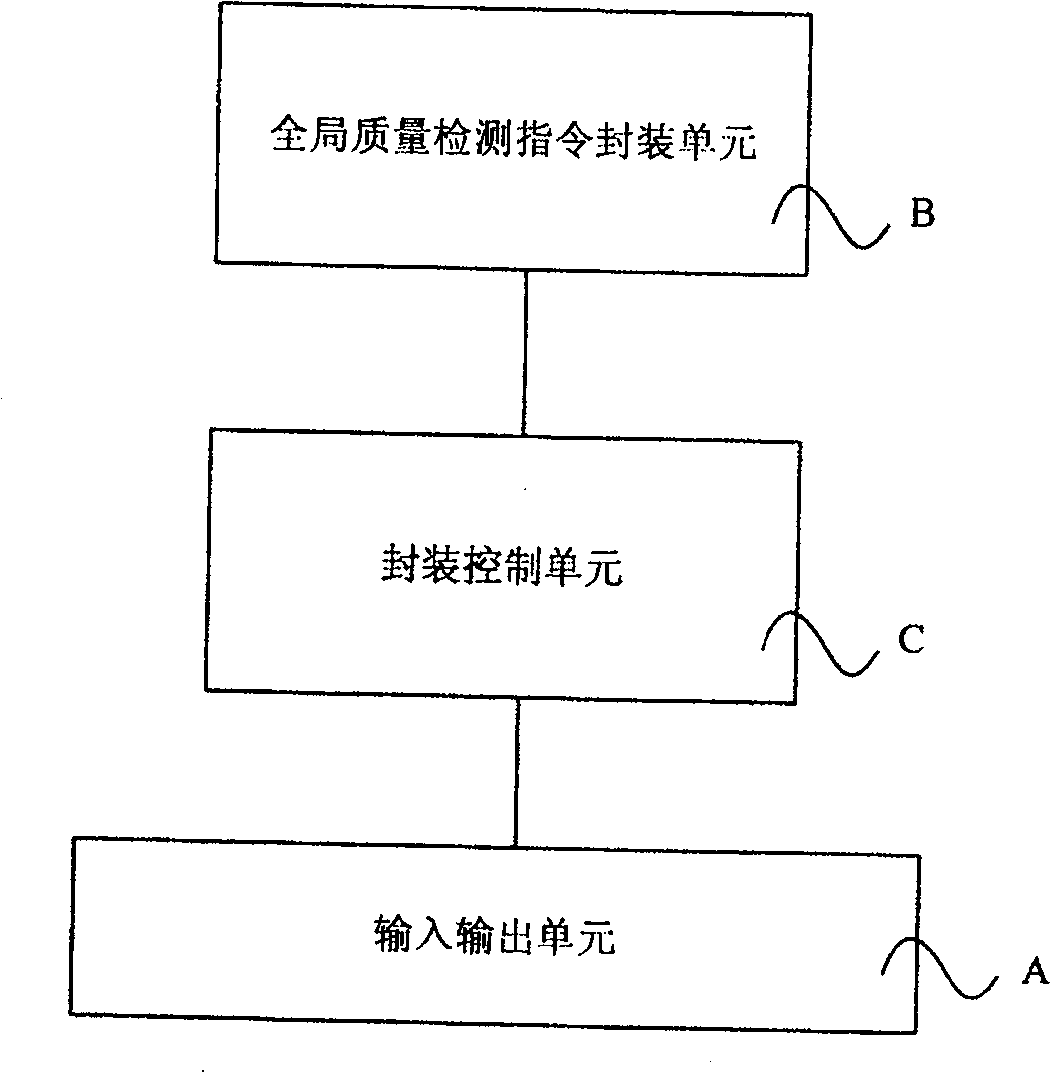 Device and method for detecting quality of network element