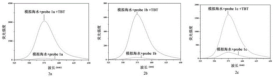 OFF-ON type TBT-detecting fluorescent probe and preparation method and application thereof