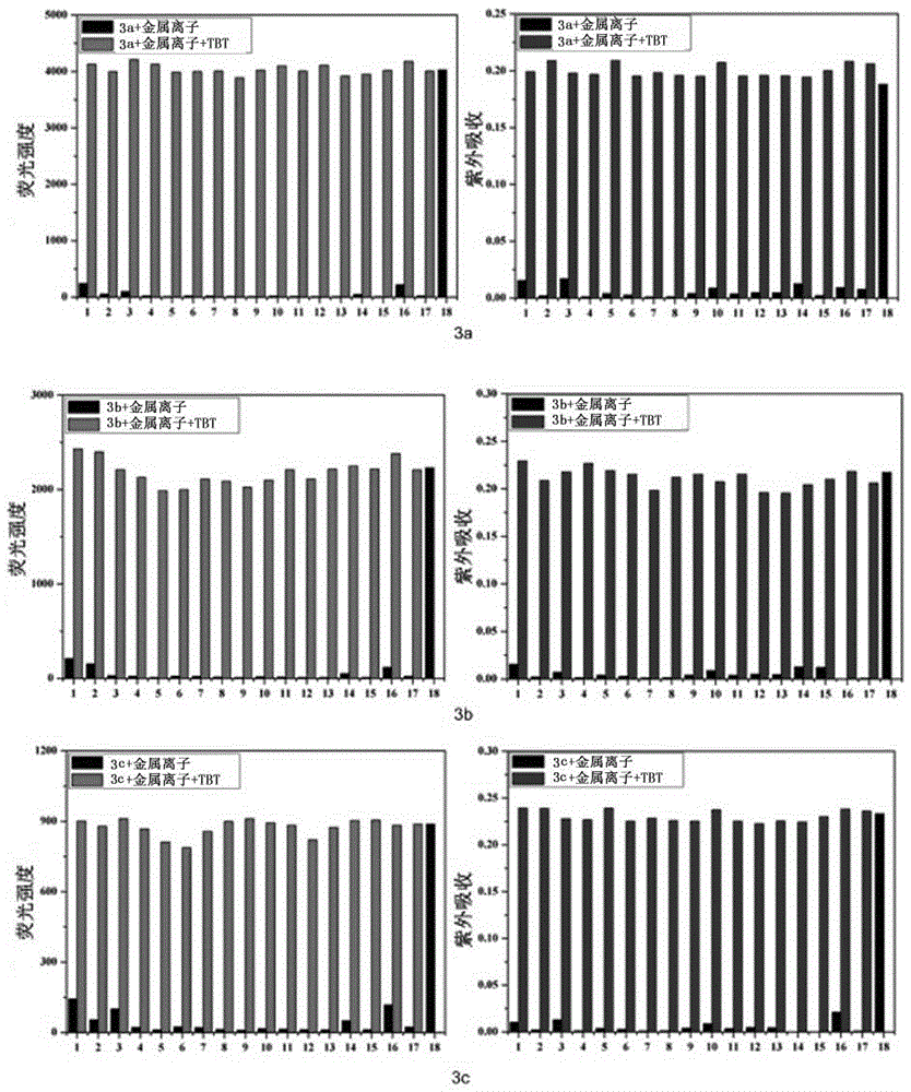 OFF-ON type TBT-detecting fluorescent probe and preparation method and application thereof