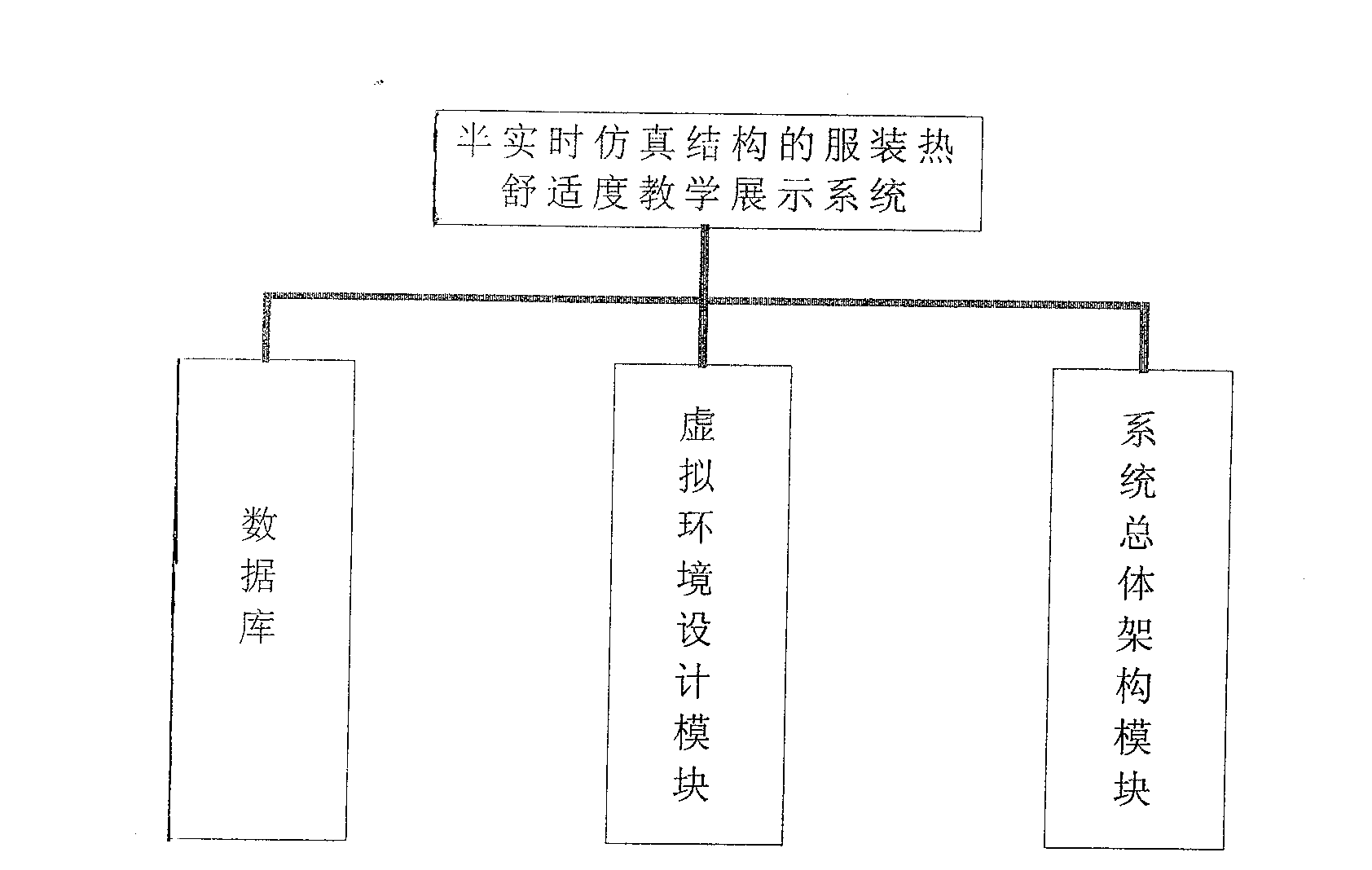 Dress heat comfortable degree exhibiting system for teaching