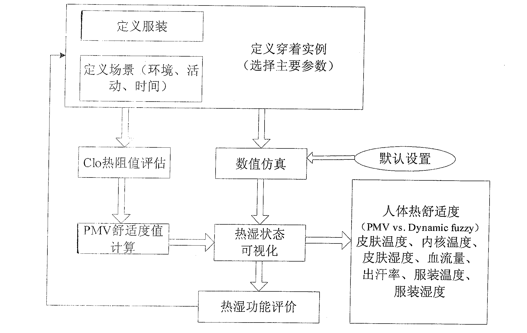 Dress heat comfortable degree exhibiting system for teaching