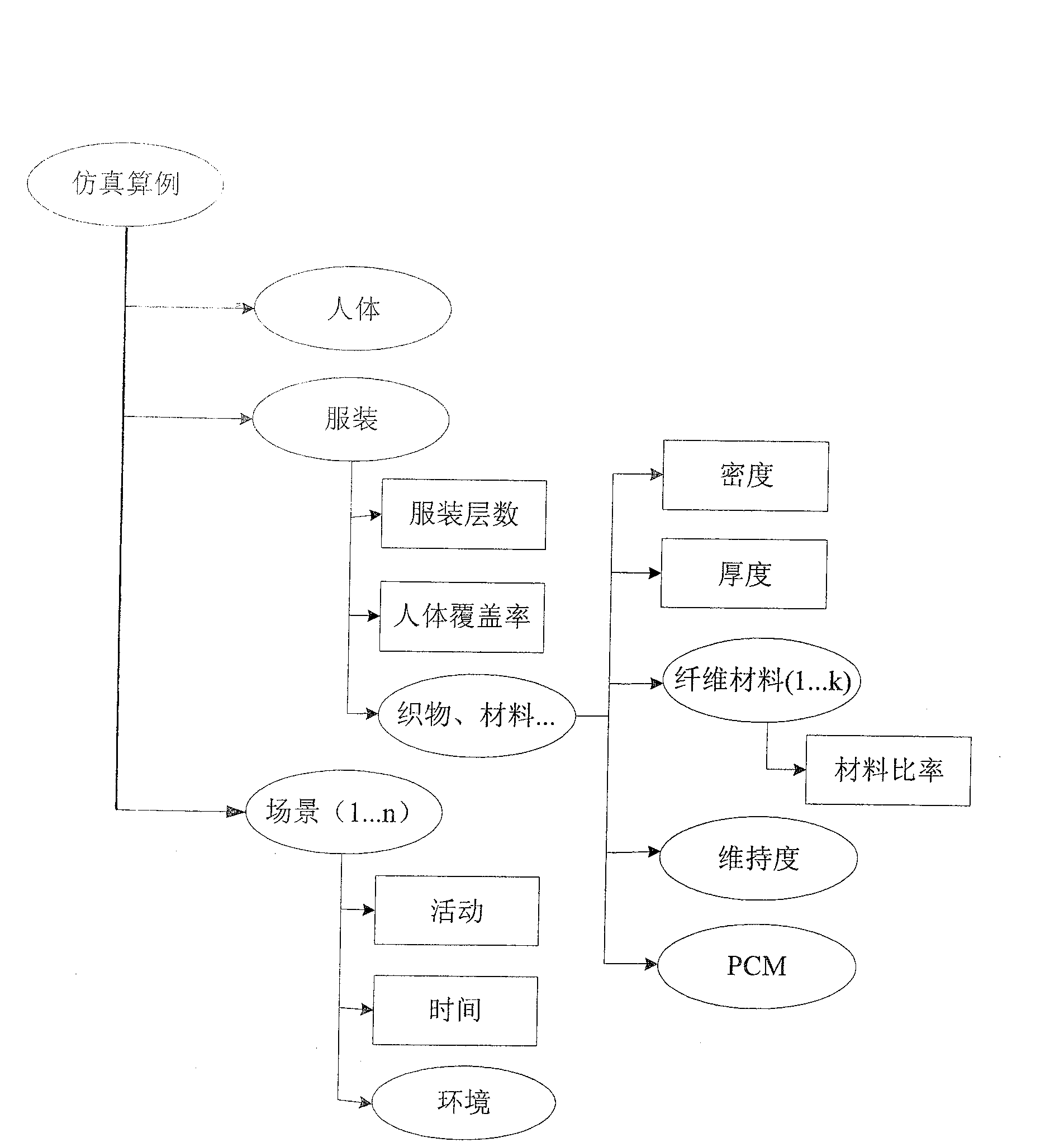 Dress heat comfortable degree exhibiting system for teaching