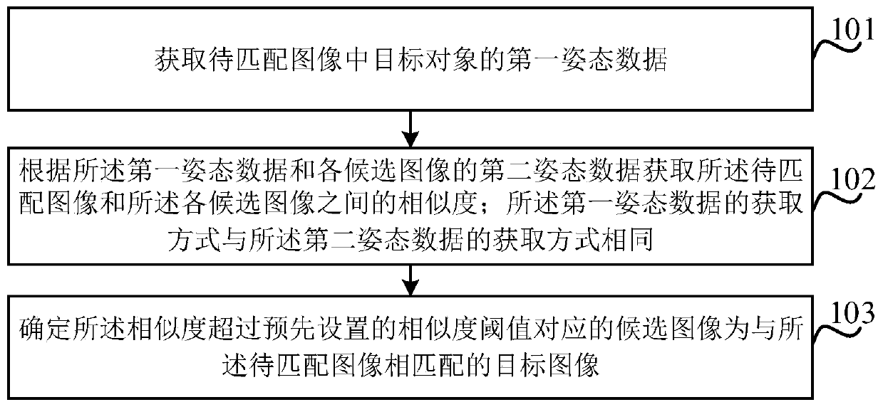 Image matching method and device, electronic device and storage medium