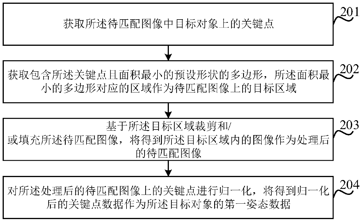 Image matching method and device, electronic device and storage medium