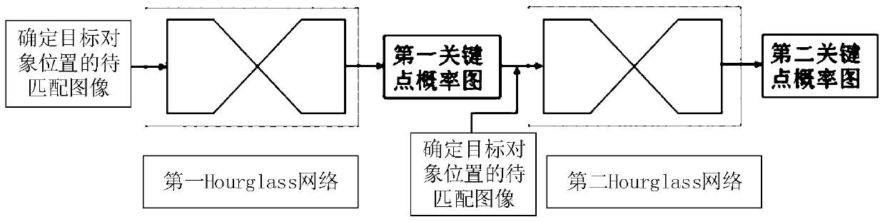 Image matching method and device, electronic device and storage medium