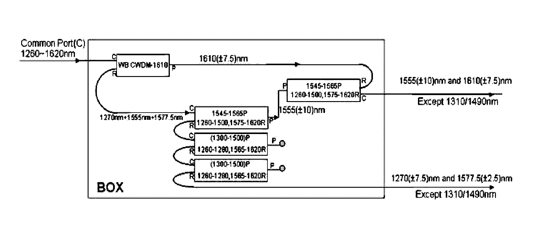 Optical transceiver module with dual band pass WDM coupler embedded therein