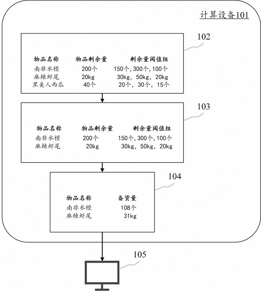 Stocking information transmission method, device, electronic device and computer readable medium