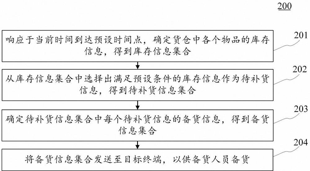 Stocking information transmission method, device, electronic device and computer readable medium