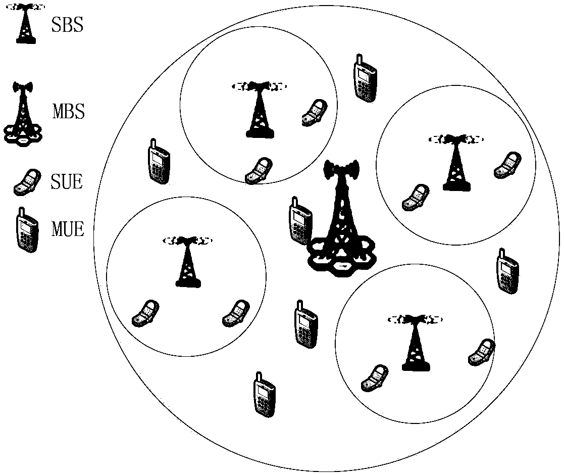 Power allocation method based on double-layer non-cooperative game theory in ultra dense network and wireless network power allocation modeling method in ultra dense network