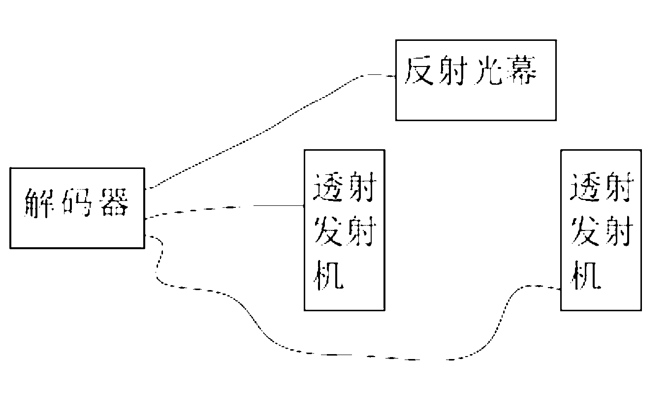 Infrared light curtain machine for contour recognition and article contour recognition system and method thereof