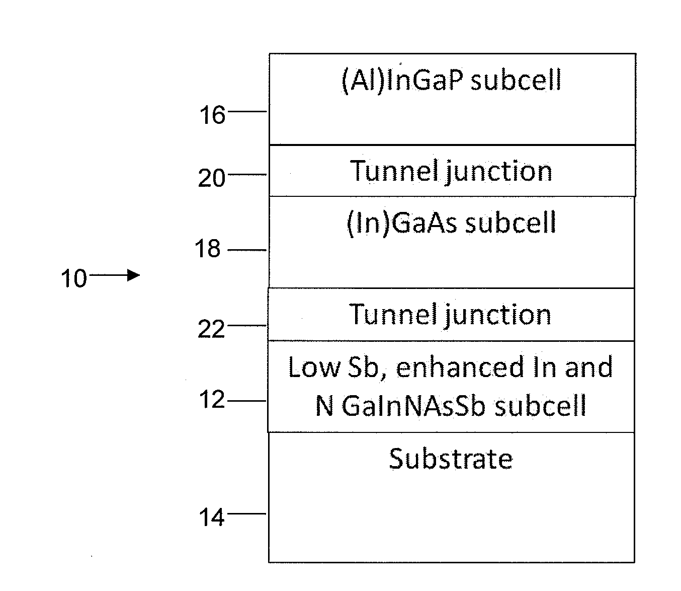 Lattice matchable alloy for solar cells