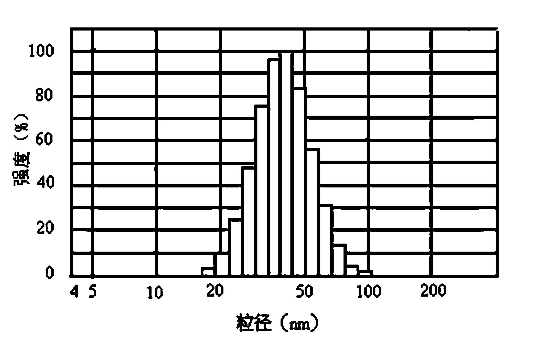 Statin oral self-microemulsifying release preparation and preparation method thereof