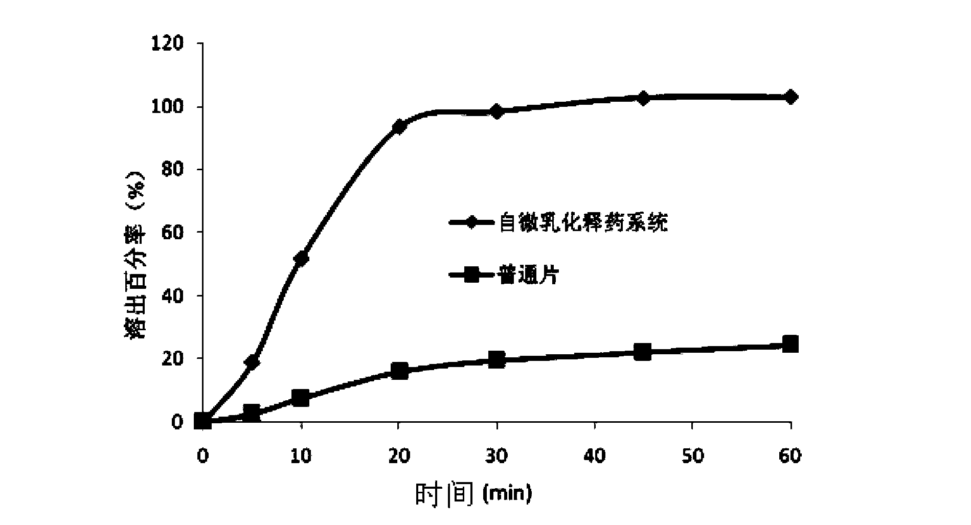 Statin oral self-microemulsifying release preparation and preparation method thereof