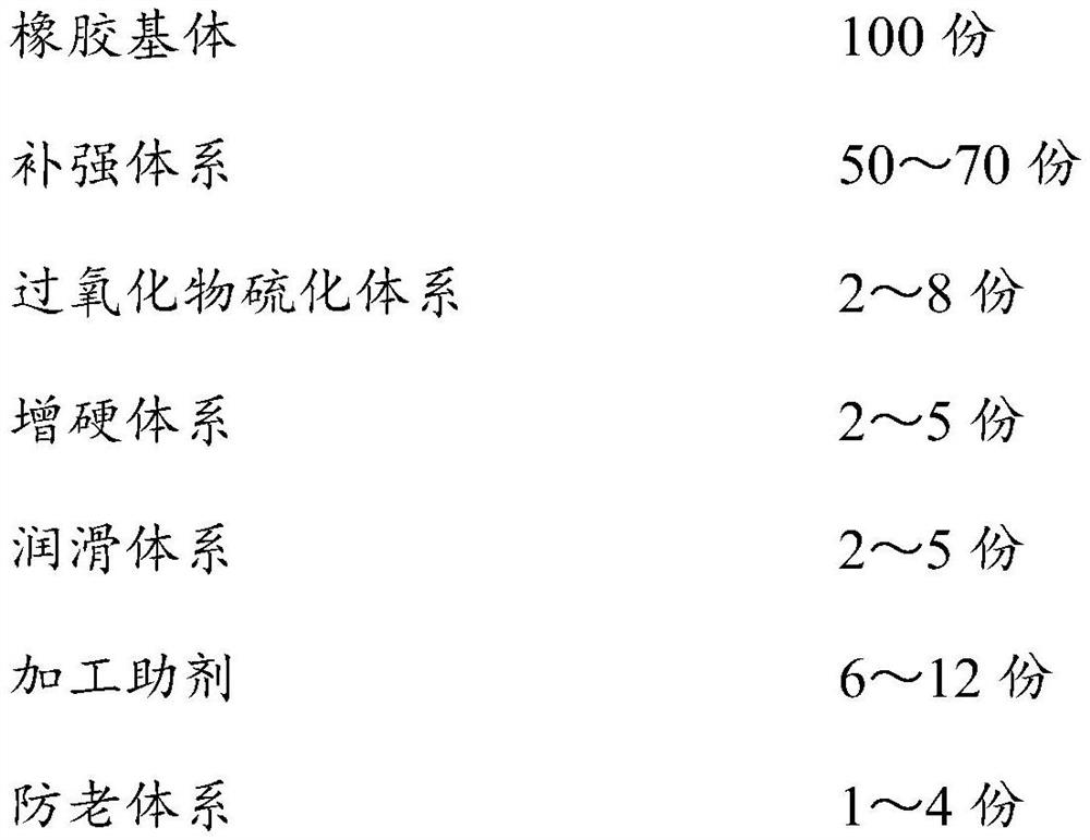 Wear-resistant rubber material and preparation method thereof