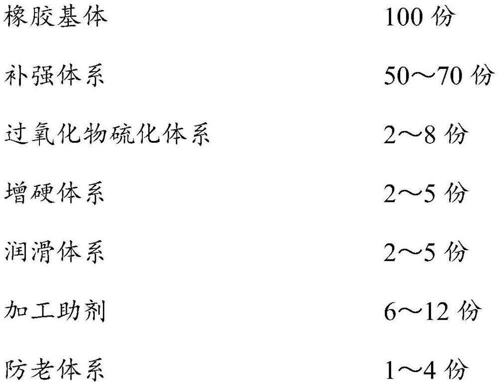 Wear-resistant rubber material and preparation method thereof