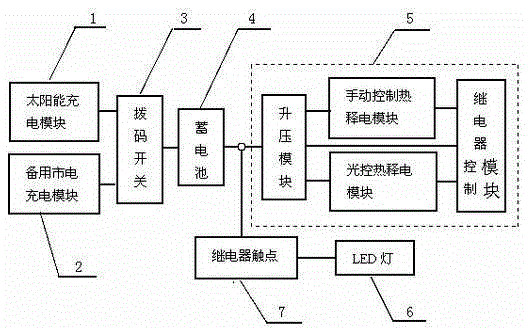 Energy-saving type LED lamp automatic control system