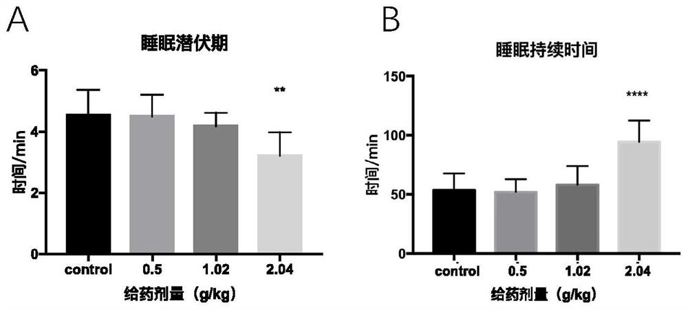 Traditional Chinese medicine composition with effects of nourishing Yin, clearing heat, nourishing blood and calming nerves