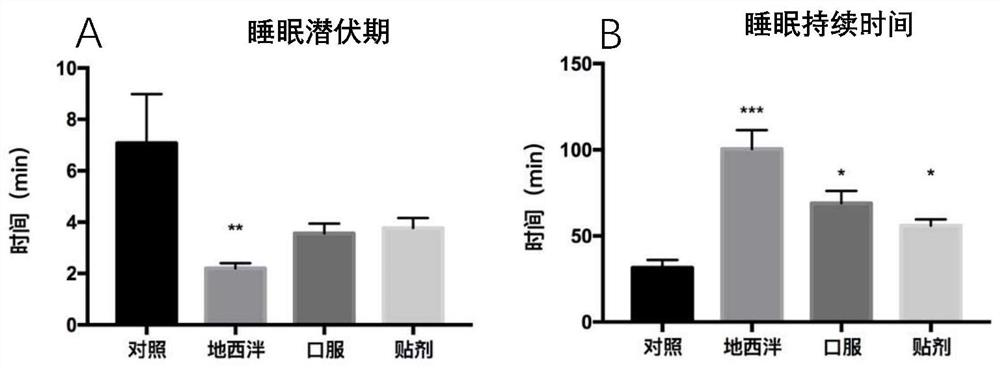 Traditional Chinese medicine composition with effects of nourishing Yin, clearing heat, nourishing blood and calming nerves