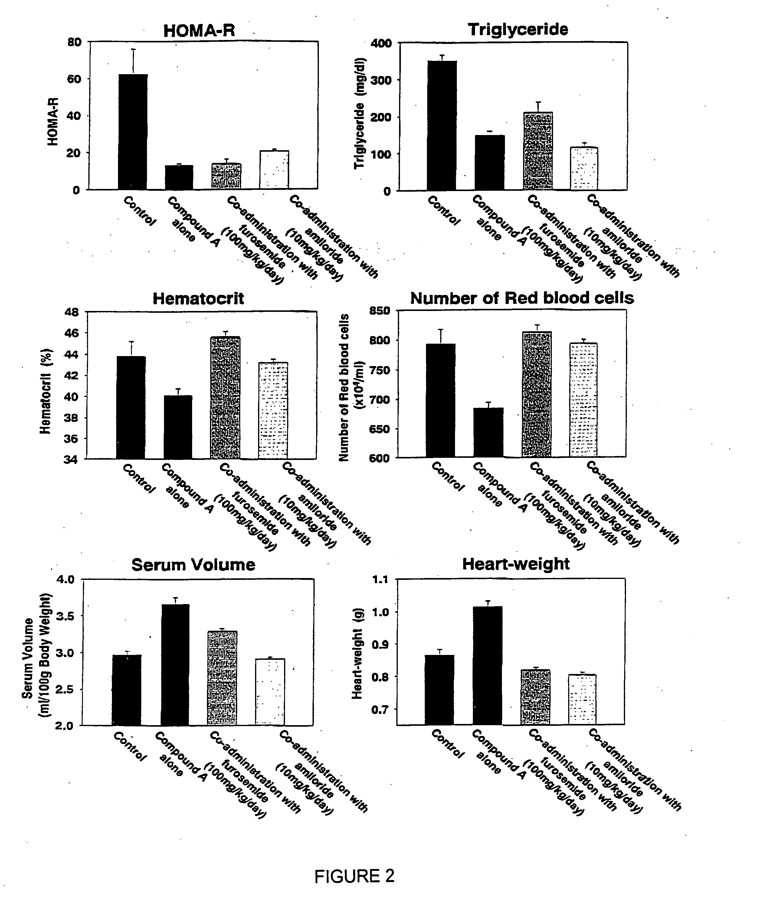 Medicinal compositions containing diuretic and insulin resistance-improving agent