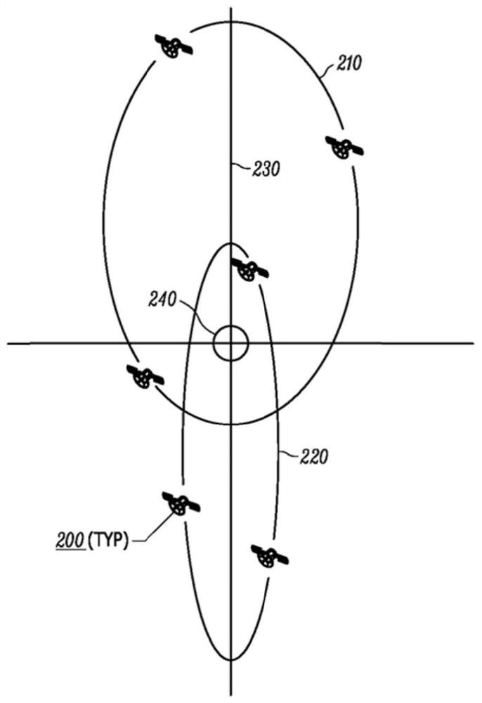 Satellite system and method for global coverage