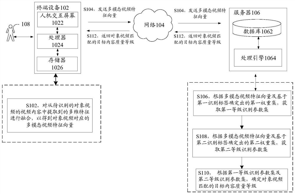 Video content recognition method and device, storage medium and electronic equipment