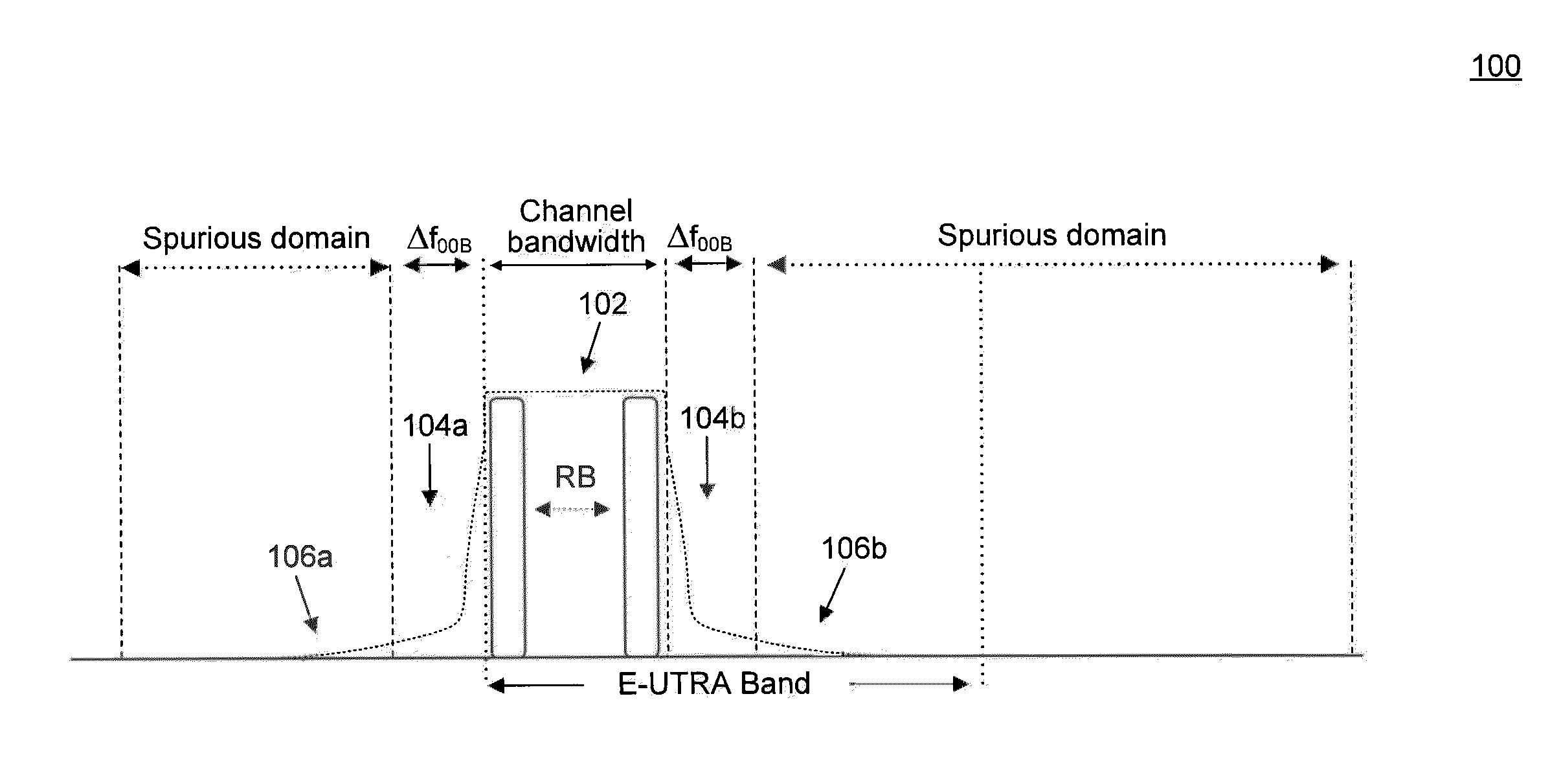 Controlling a Power Amplifier Based on Transmitter Output Emissions