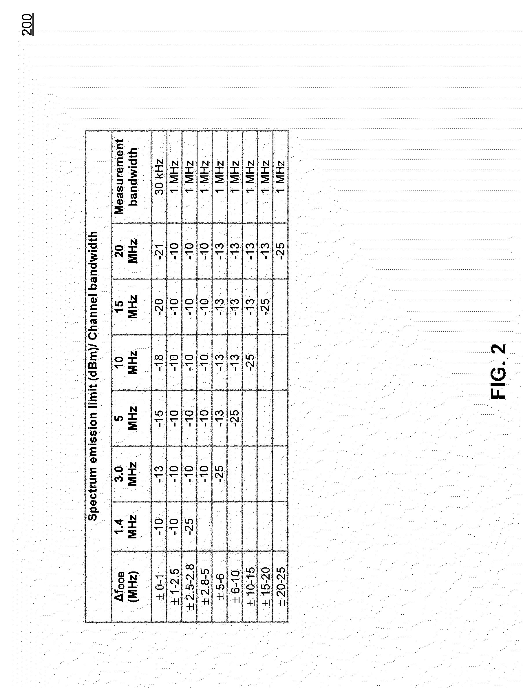 Controlling a Power Amplifier Based on Transmitter Output Emissions