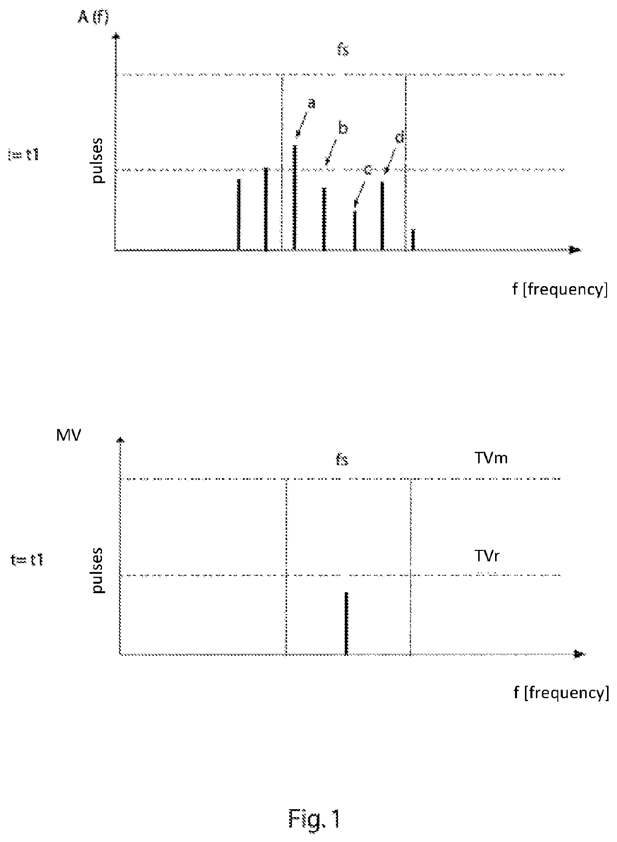 Method for monitoring rolling bearings