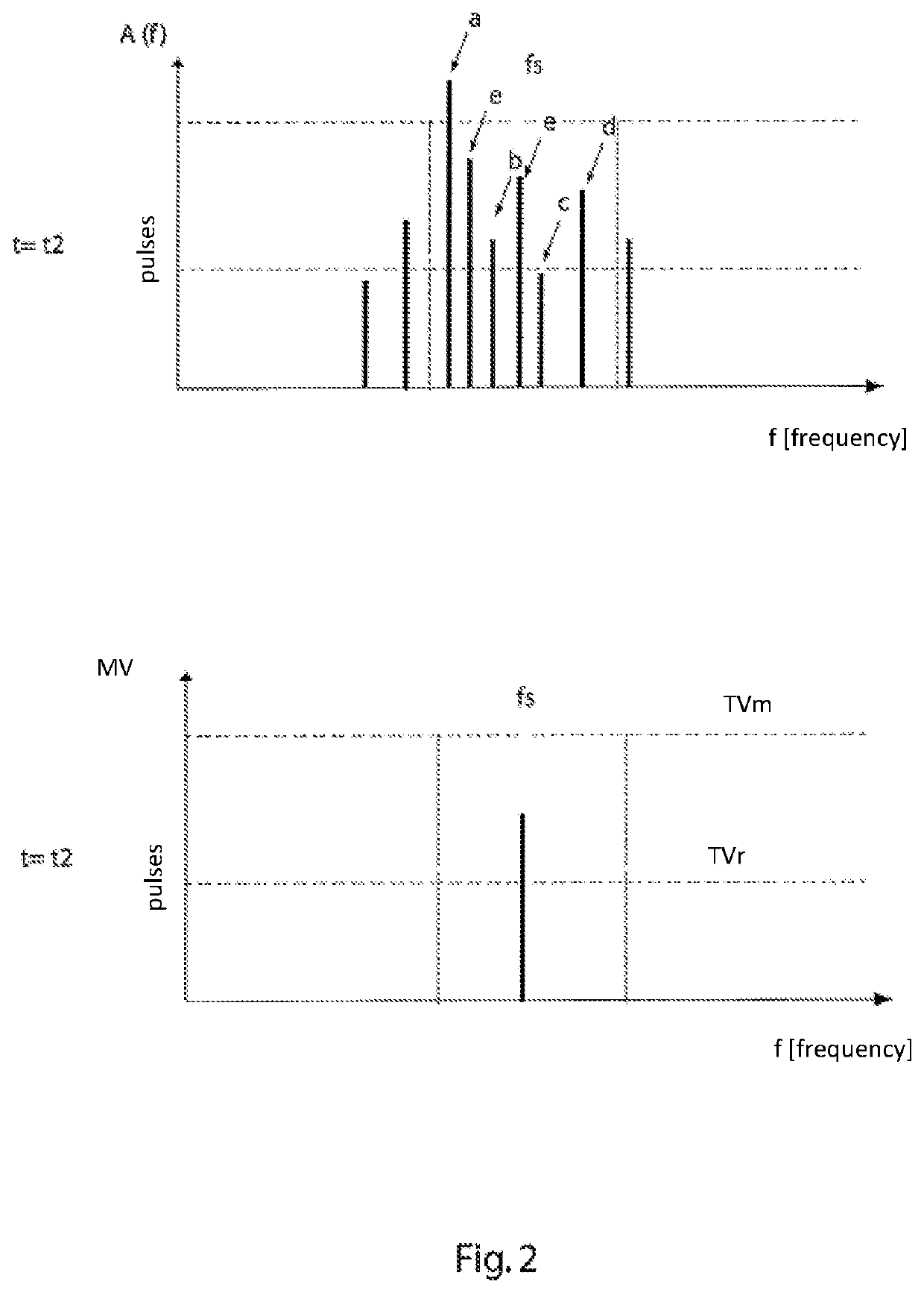 Method for monitoring rolling bearings