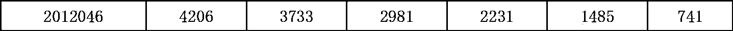 Rapid grouping method for precise elements