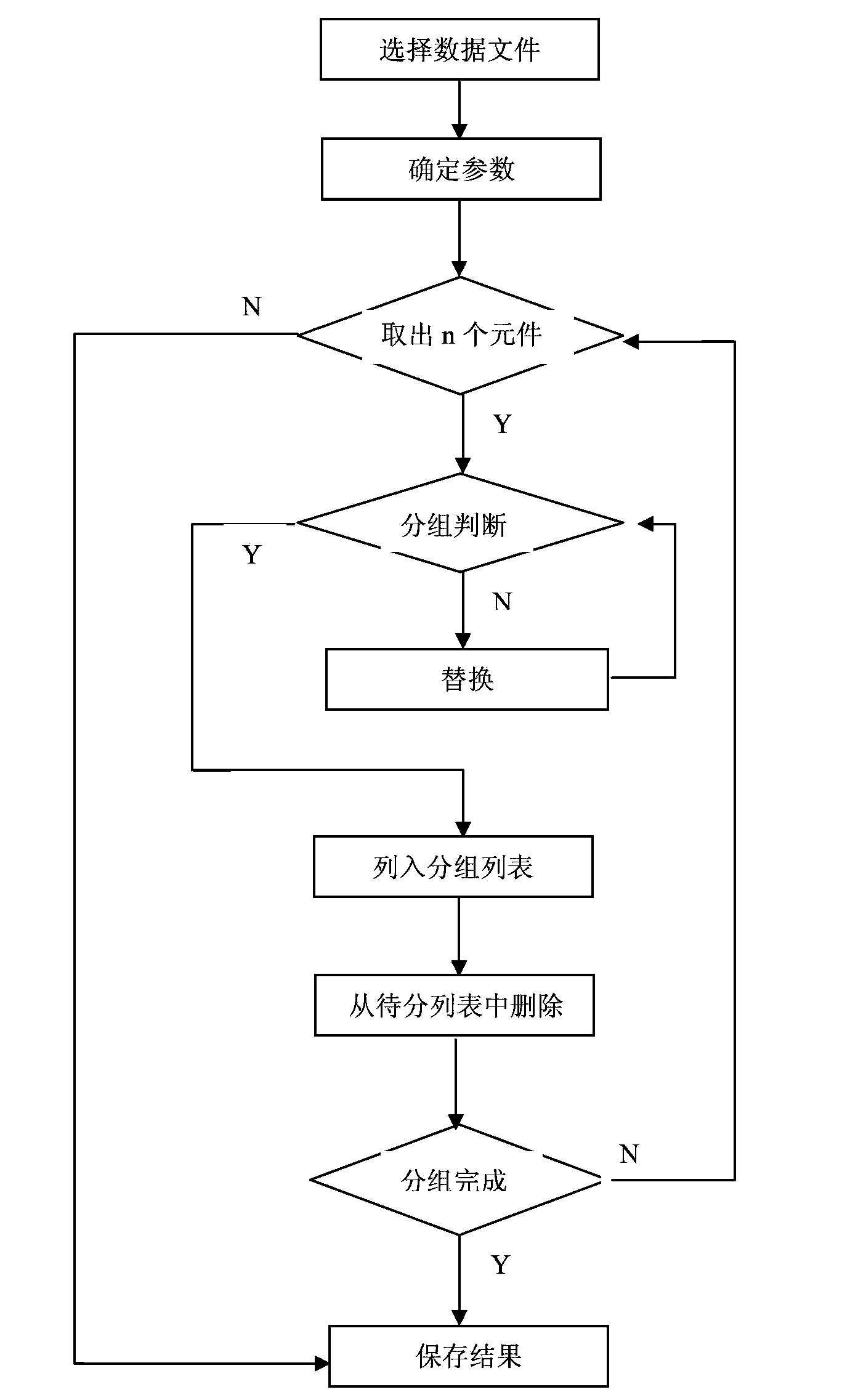 Rapid grouping method for precise elements