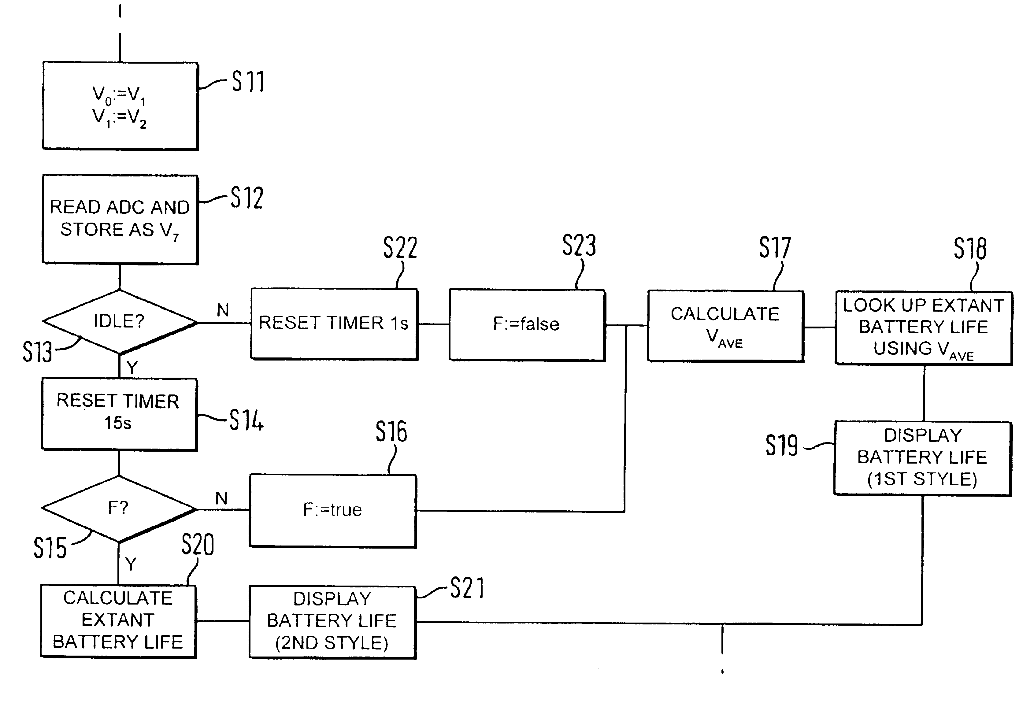 Battery life indication